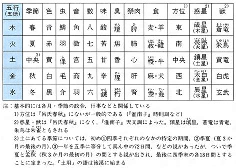 五行 陰陽師|陰陽五行説(インヨウゴギョウセツ)とは？ 意味や使い。